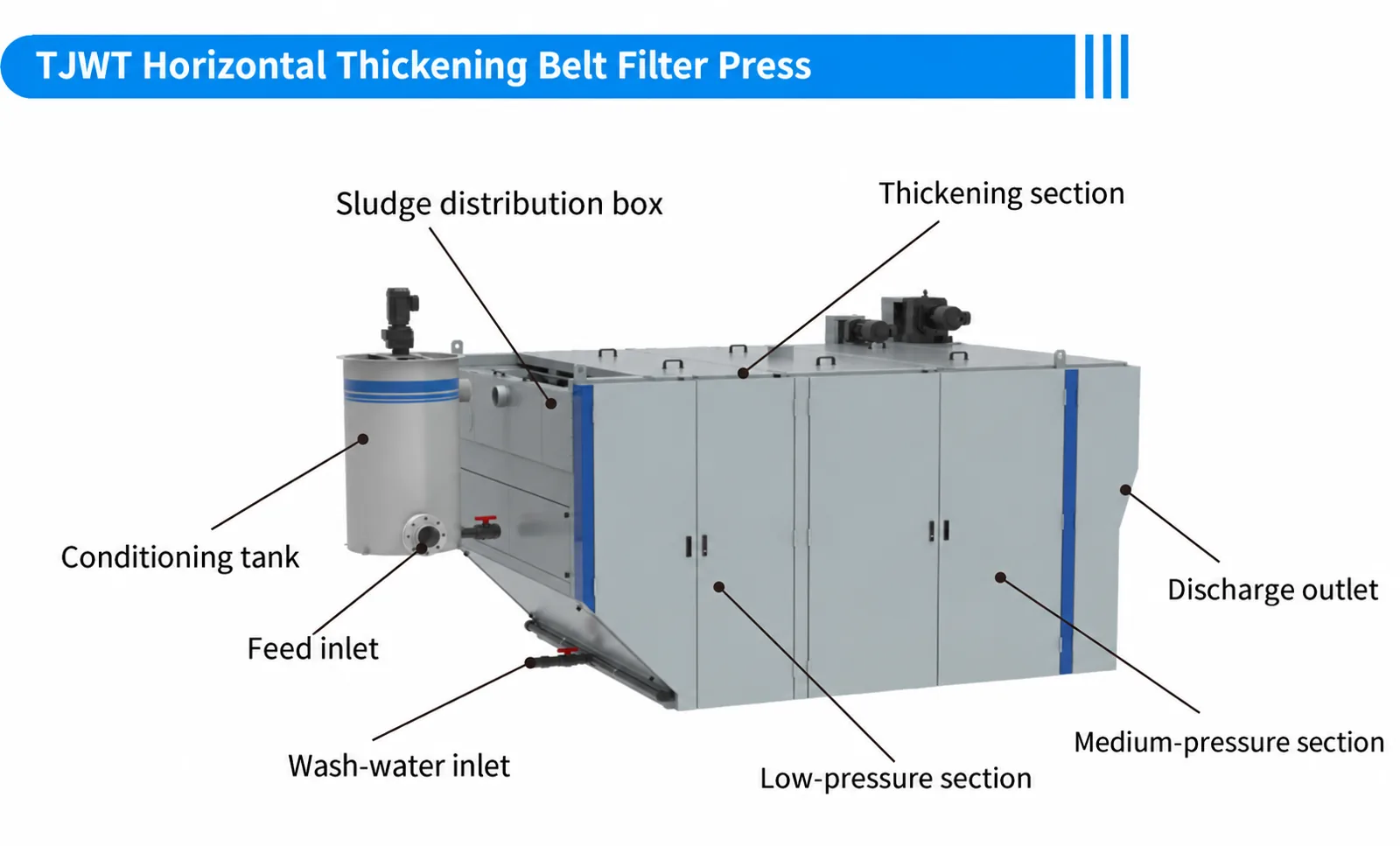 TJWT horizontal arrangement — labelled equipment diagram
