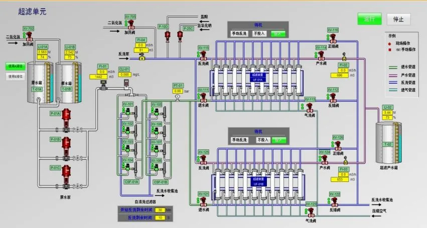 Ultrafiltration process monitoring screen