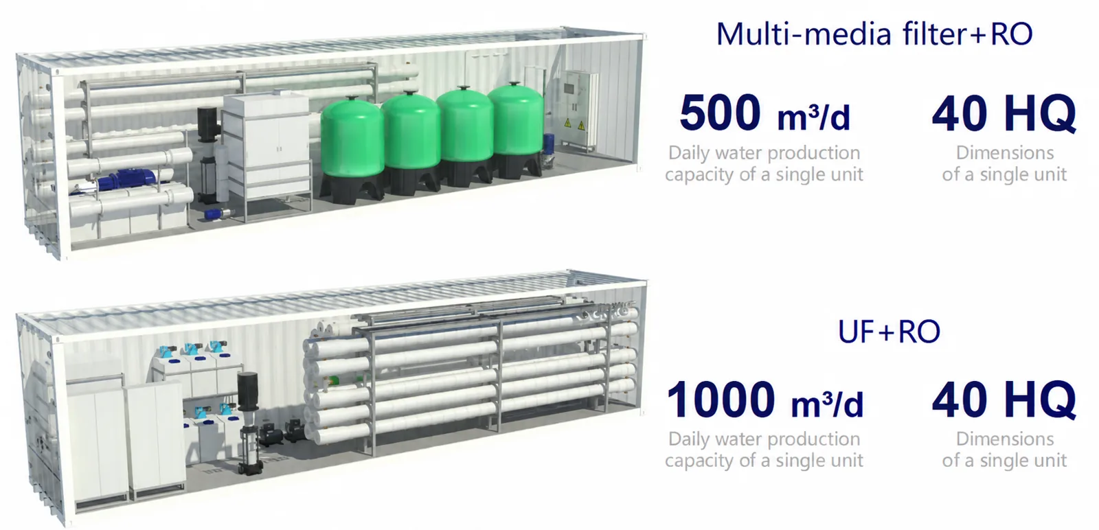 Integrated Desalination Package — configuration example