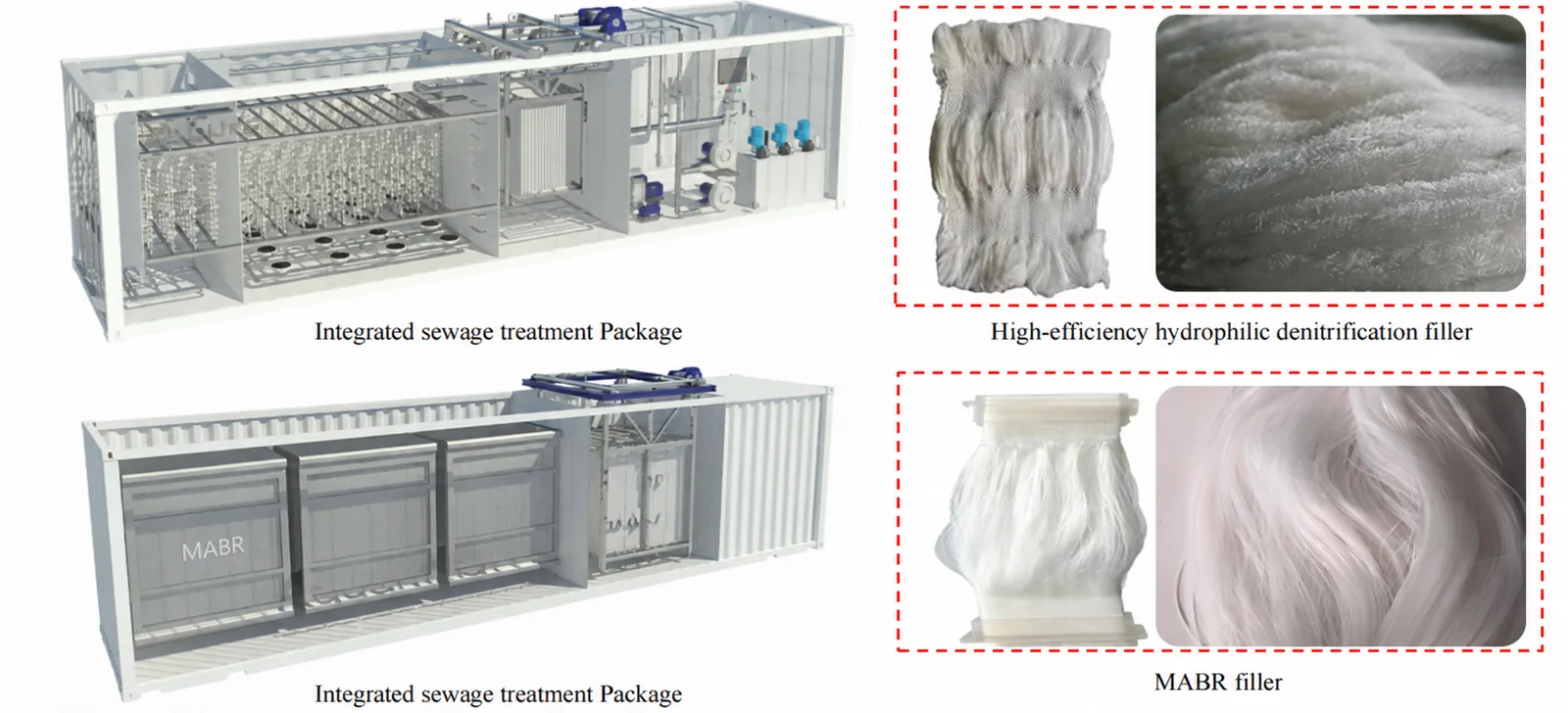 Integrated Sewage Treatment Package — configuration example